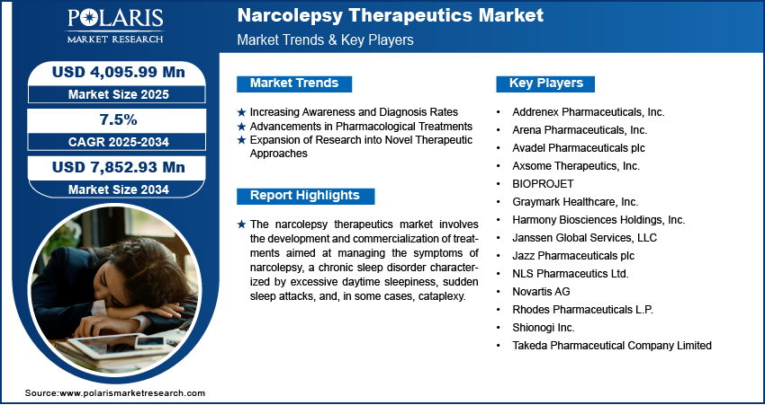  Narcolepsy Therapeutic